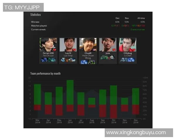 电竞实时数据分析聚焦DOTA2IG战队近期状态与表现动态