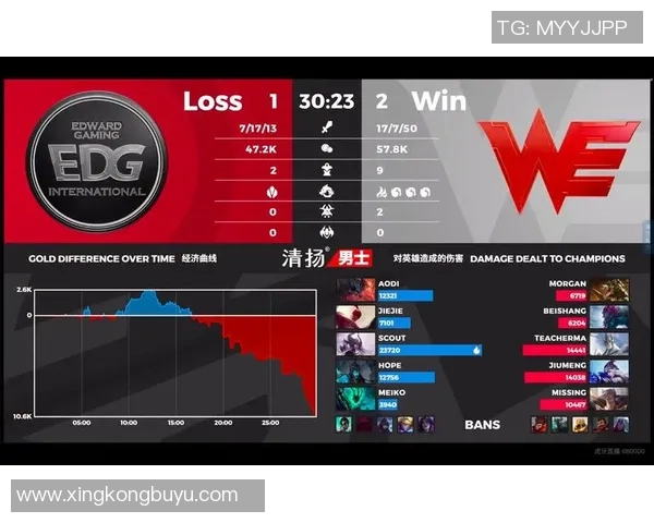电竞比分数据分析V5速度表现全面解读与优化策略探讨