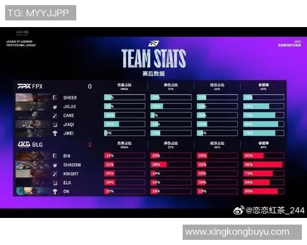 S15电竞总决赛精彩回顾BLG与FPX团队协作的关键时刻与策略分析 S15电竞总决赛精彩回顾BLG与FPX团队协作的关键时刻与策略分析