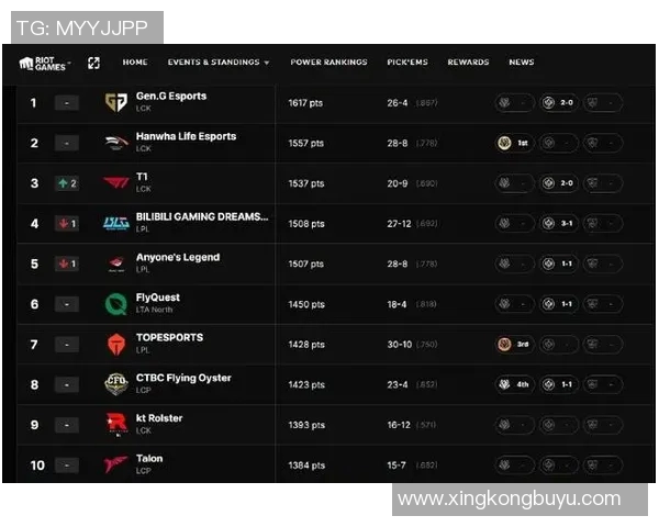 电竞数据赛后分析BLG与V5实力对比及比赛表现深度剖析