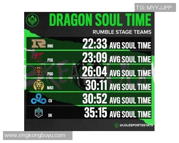 esports最新数据S15LOL比分与和平精英战术结合探讨RNG进攻体系的创新与发展 esports最新数据S15LOL比分与和平精英战术结合探讨RNG进攻体系的创新与发展