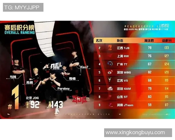 电竞新闻和平精英巨献揭秘JDG战队默契配合与战术策略的深度解析 电竞新闻和平精英巨献揭秘JDG战队默契配合与战术策略的深度解析